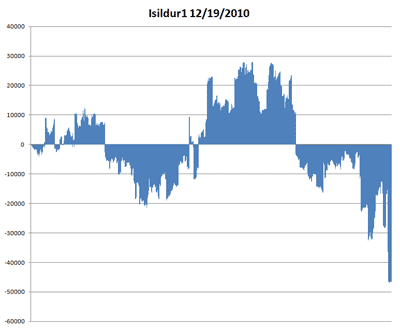 Isildur1 vs philivey2694