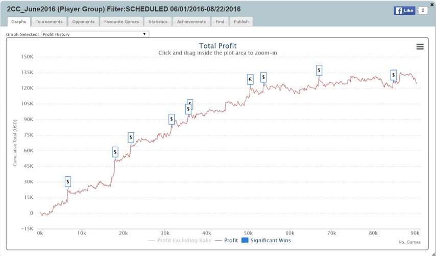 Средний ROI — 27.9%