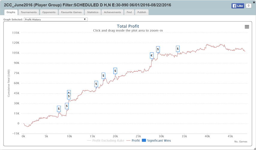 Средний ROI — 28.6%