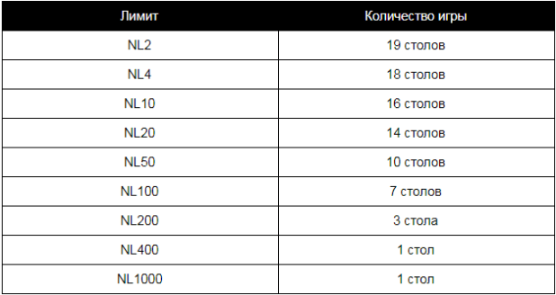 RedStar, холдем, 6-макс