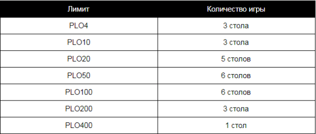 Betfair, омаха