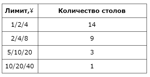 Игра в пиковое время, холдем