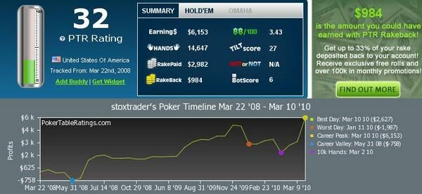 Stoxtrader - FullTilt