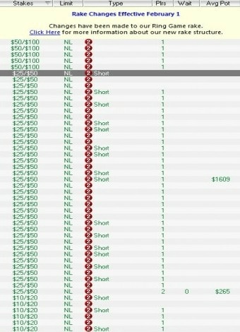 Стратегия cl500 в действии