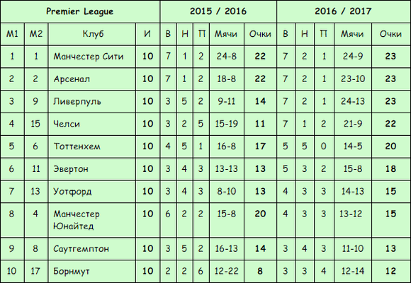 Спорт и ставки: 2 - 15 ноября