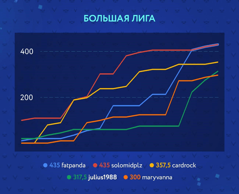 РОПЛ Лас-Вегас: время раздавать браслеты