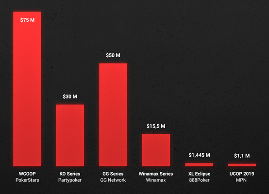 Ни дня без крупных турниров: обзор онлайн-серий в сентябре