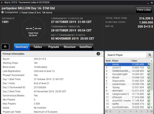 На partypoker вернулся  Sunday Million: обзор соцсетей