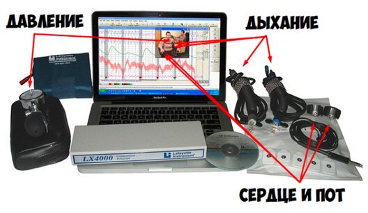 Можно ли обмануть детектор лжи? Рассказ полиграфолога