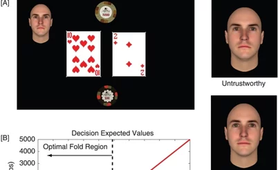 Улыбка против покерфейса: как лица наших противников влияют на наши решения